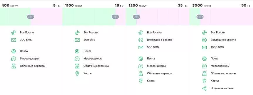 Мегафон тариф Управляй