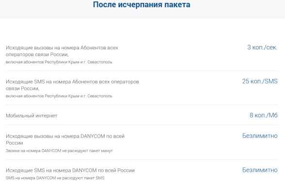 Danycom если пакет закончился